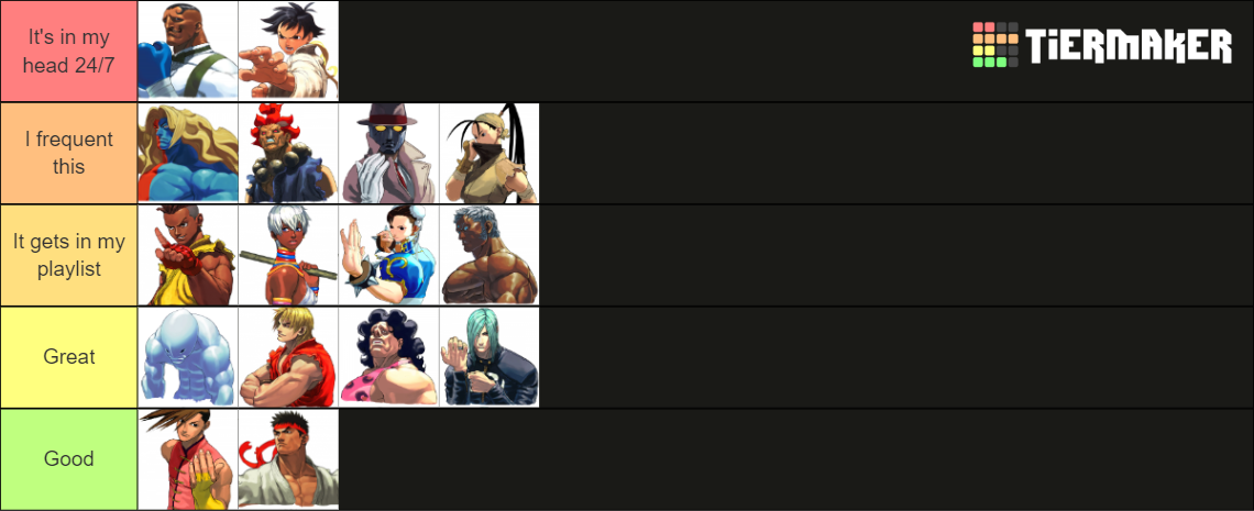 Street Fighter 3rd Strike Character Stage Music Tier List (Community ...