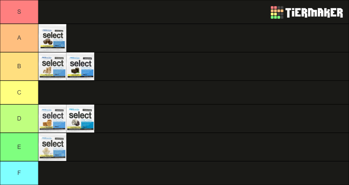 PEScience Protein Powder Tier List Rankings) TierMaker