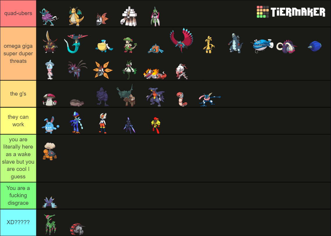 gen 9 pokemon ou tier list