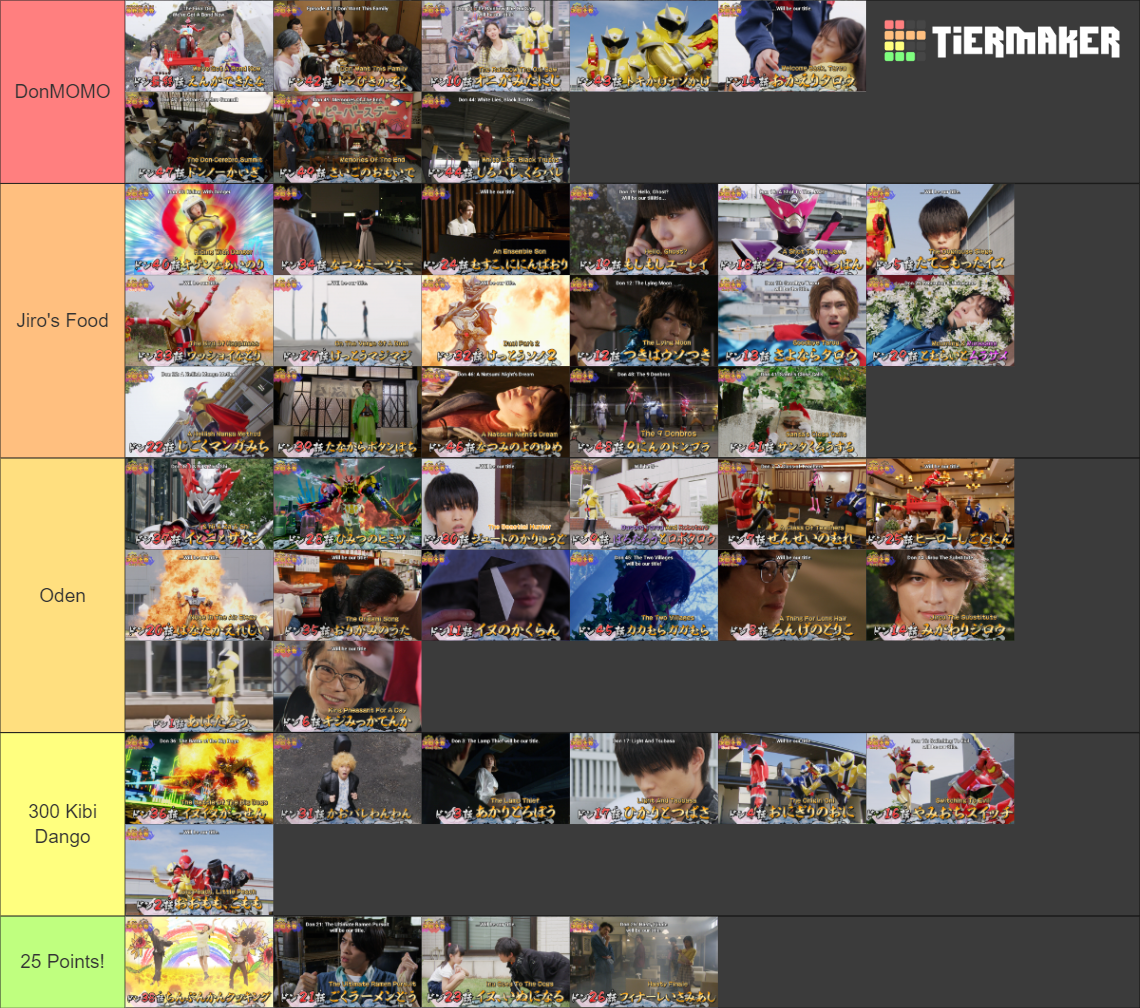 Donbrothers Episodes Tier List Rankings) TierMaker