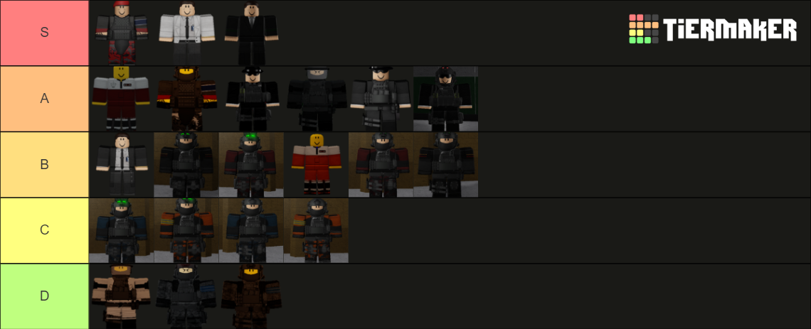 Scp roleplay roles+upgrade Tier List (Community Rankings) - TierMaker