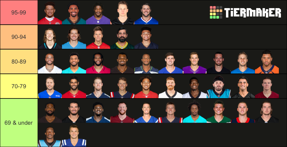 NFL QB 2022-2023 Tier List (Community Rankings) - TierMaker