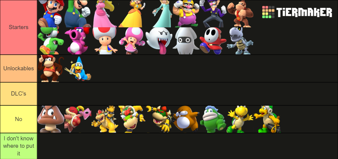 Your own Mario Party Roster Tier List (Community Rankings) - TierMaker