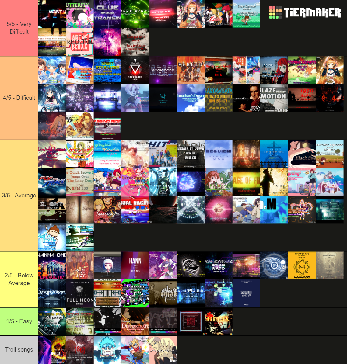 Pump it up XX S16 Difficulty list Tier List Rankings) TierMaker