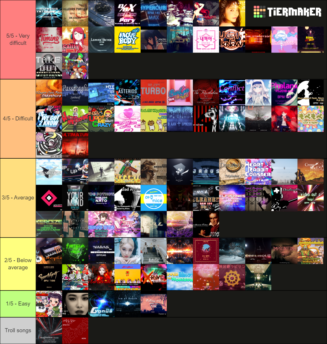 Pump it Up XX S17 Difficulty list Tier List Rankings) TierMaker