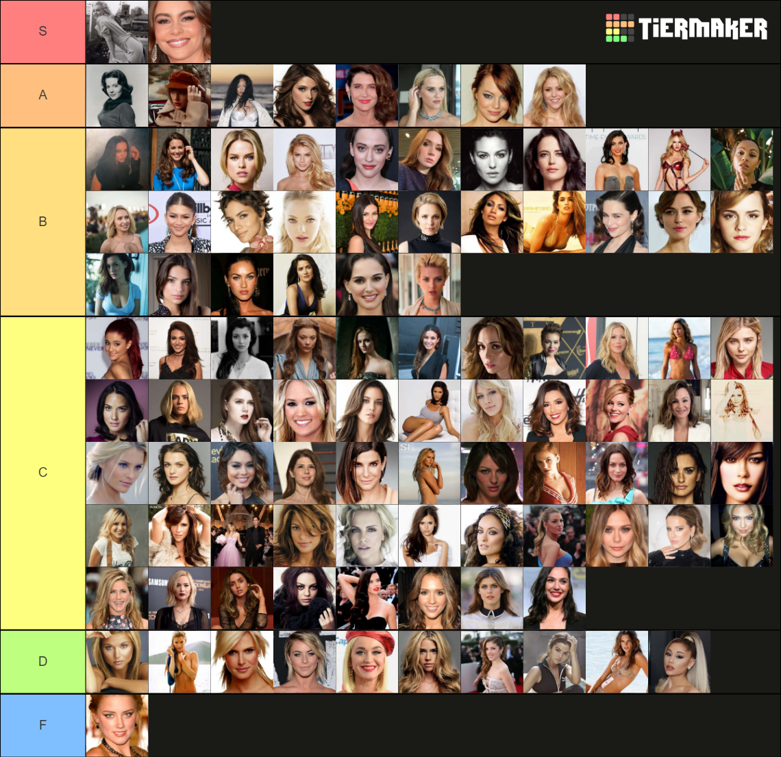 Ranker Top 100 Women Tier List (Community Rankings) - TierMaker