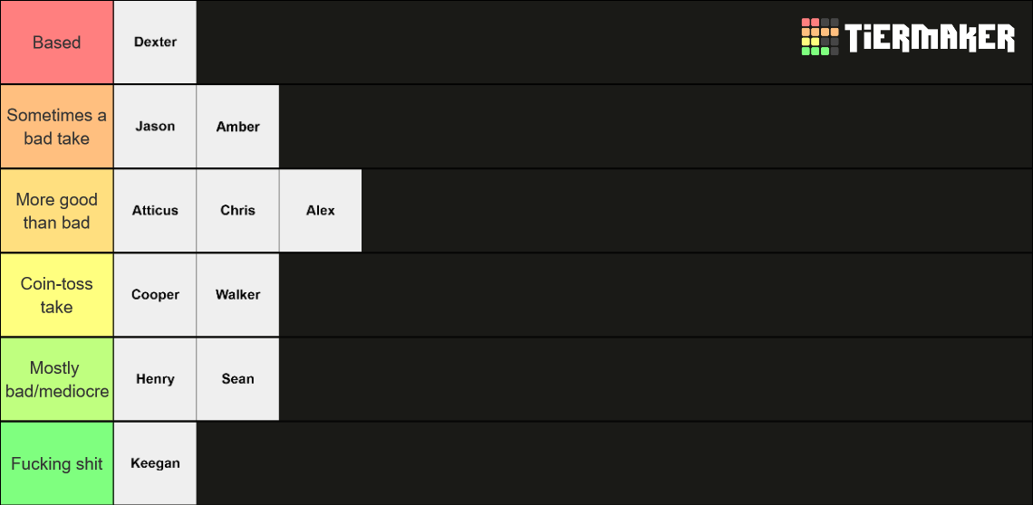 gay Tier List (Community Rankings) - TierMaker