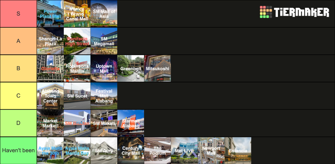 METRO MANILA MALLS TIER LIST Tier List Rankings) TierMaker