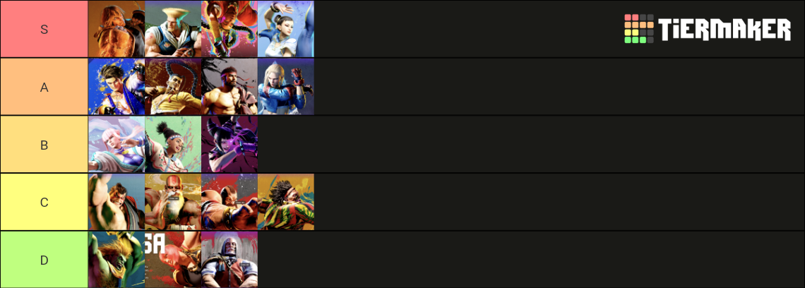 Street Fighter 6 All Characters Sf6 Official Roster Tier List Community Rankings Tiermaker 