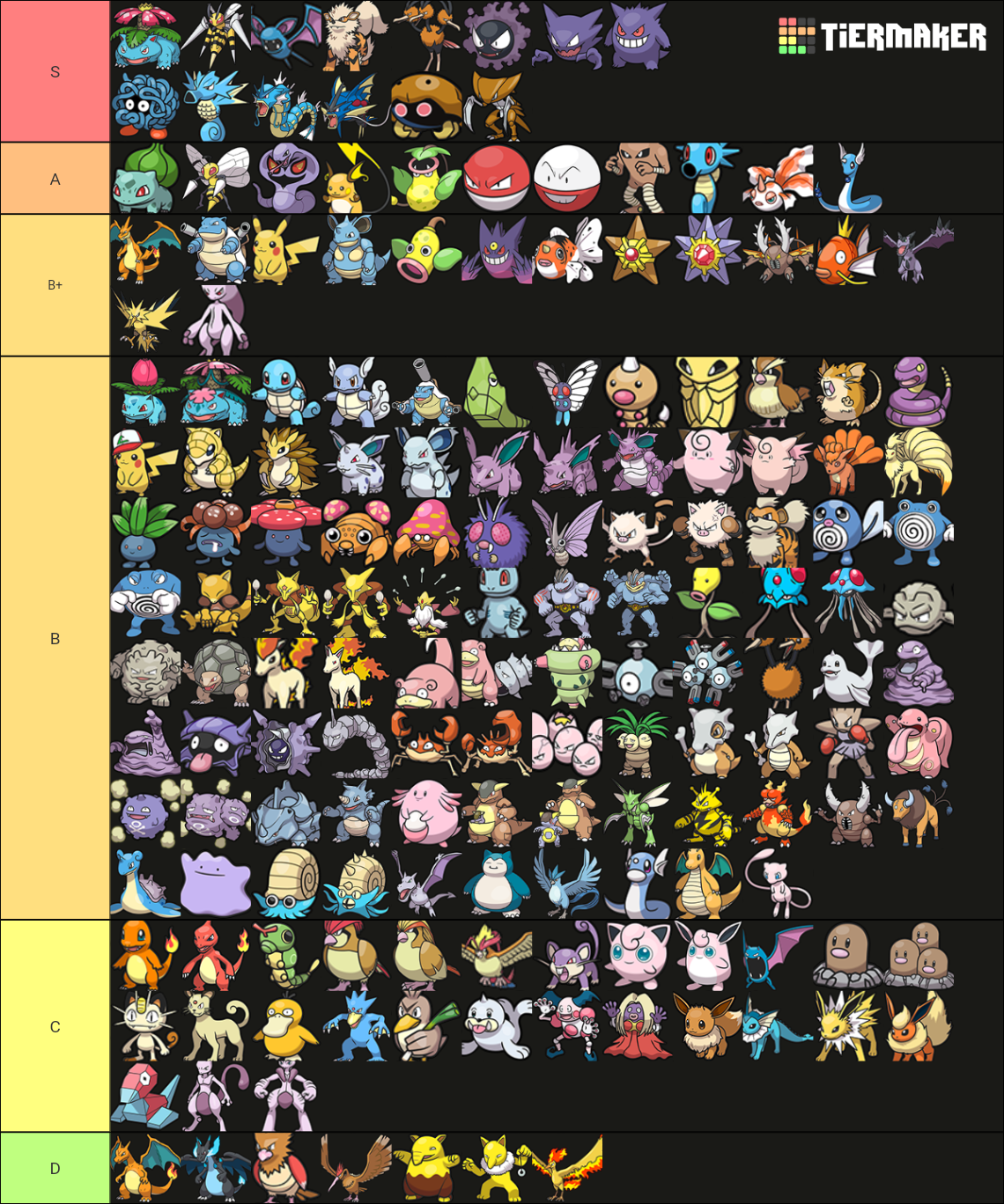 Shiny Kanto Pokemon Gen Tier List Community Rankings Tiermaker SexiezPix Web Porn