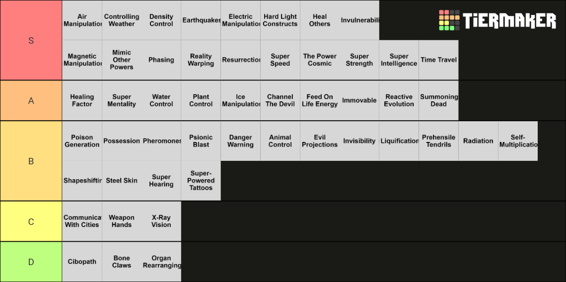 50 random superpowers from superpower generator Tier List