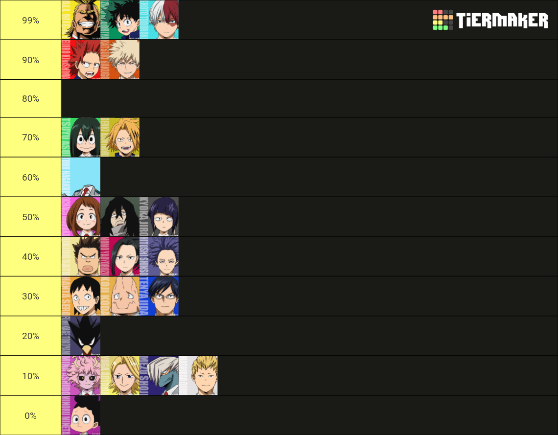 Mha Class 1 A Including All Might Aizawa And Shinso Tier List Community Rankings Tiermaker