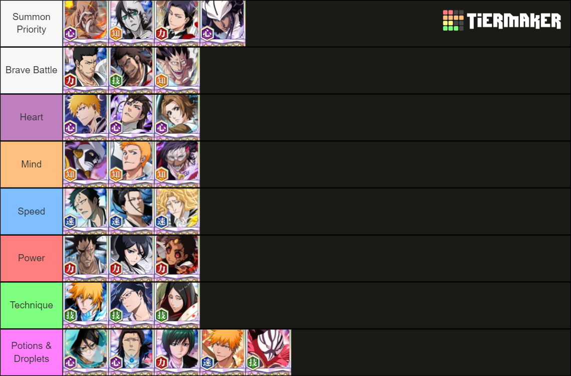 BBS Exclusive Guide Tier List Rankings) TierMaker