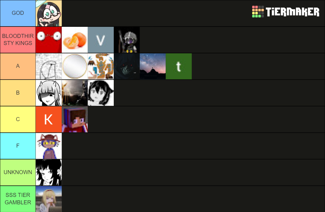 Simi and Chapchap DUELIST TIERLIST!!! Tier List (Community Rankings ...