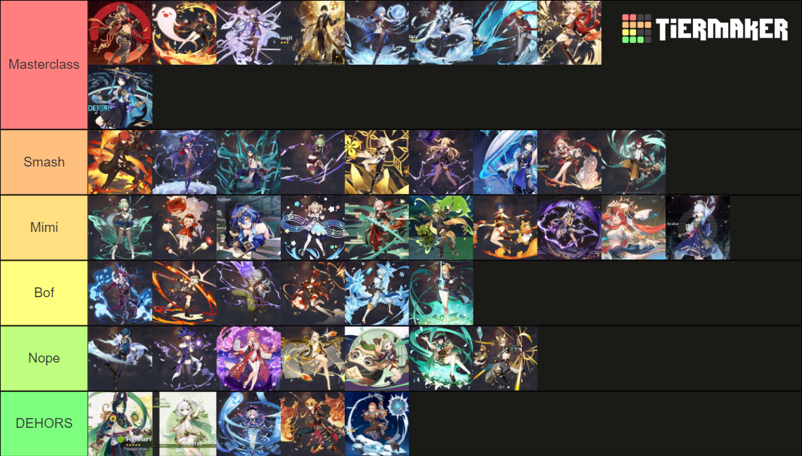 Genshin beauty ranking Tier List Rankings) TierMaker