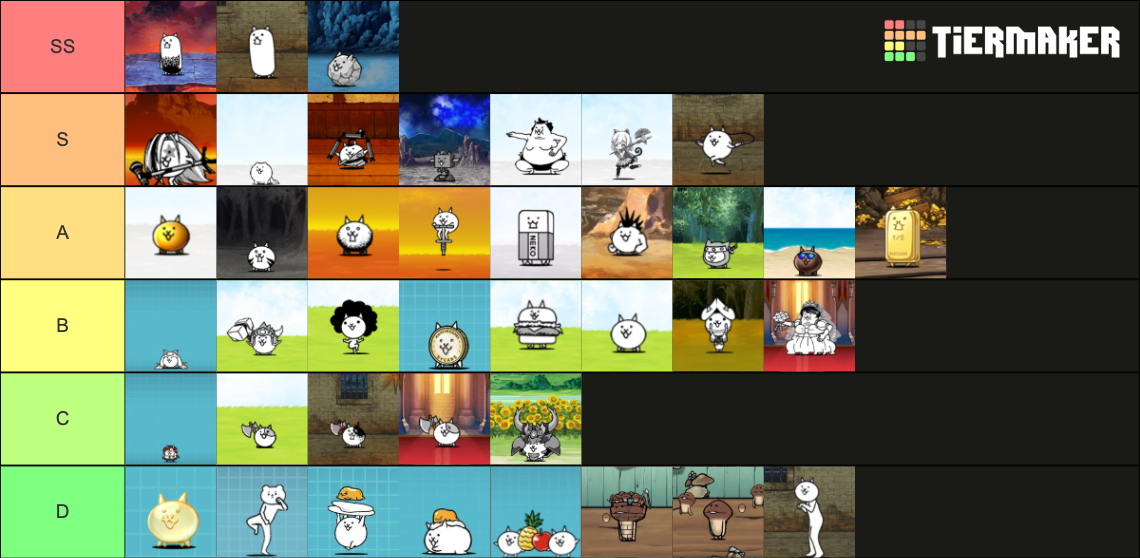 Battle Cats MeatShield Tier List Rankings) TierMaker