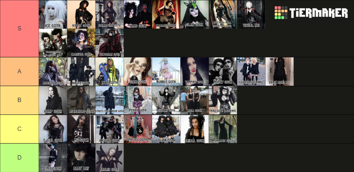 Gothic Substyles & Styles Inspired By Goth Fashion Tierlist Tier List ...