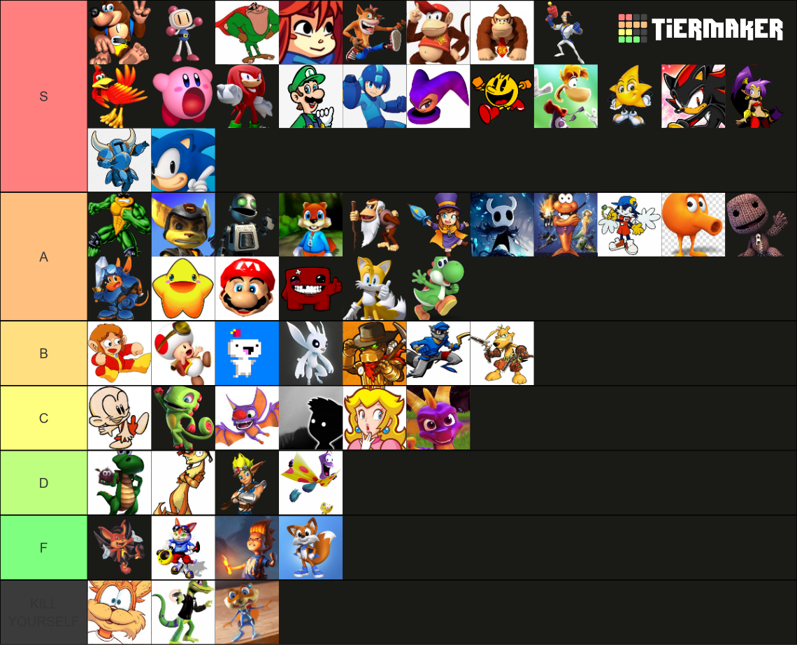 Best Video Game Platformer Mascot Tier List (Community Rankings ...