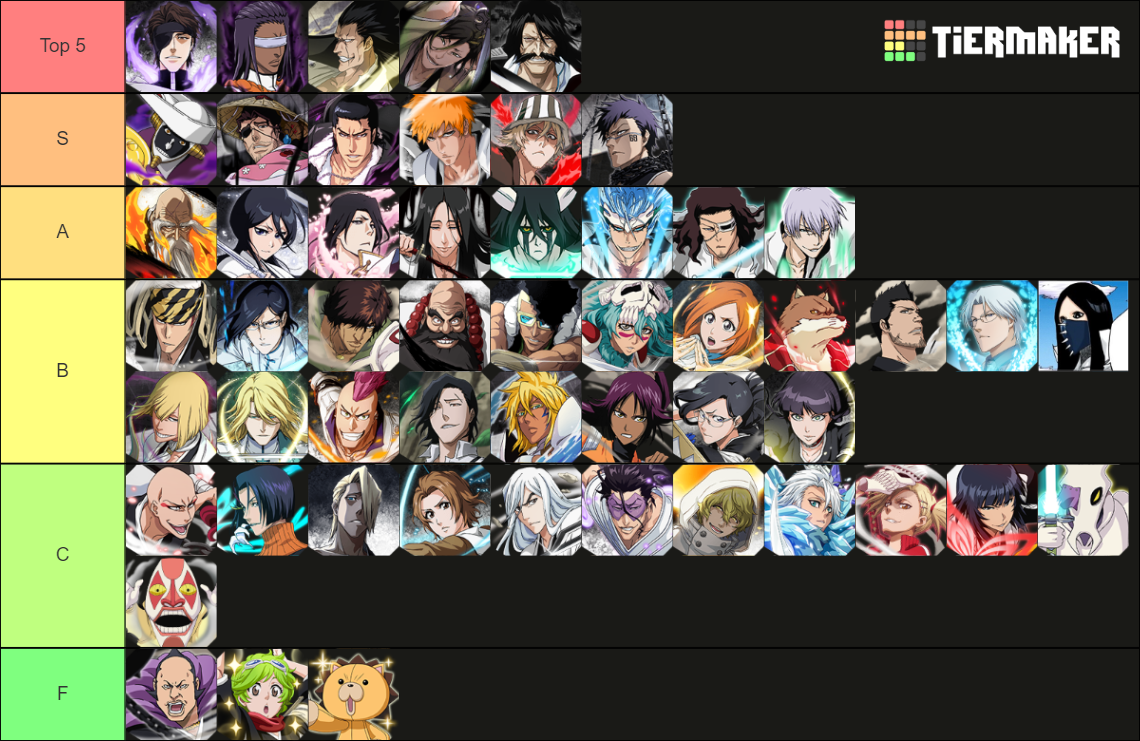 TTYLAT Bleach Characters Tier List Rankings) TierMaker