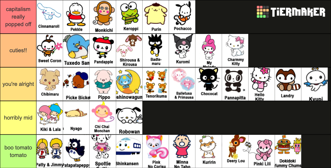 Sanrio Tier List (Community Rankings) - TierMaker