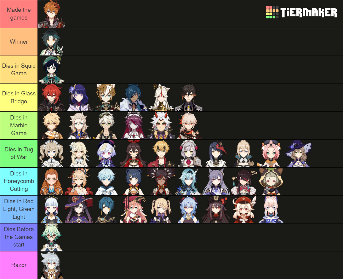 Genshin Impact Squid Game Tier List (Community Rankings) - TierMaker