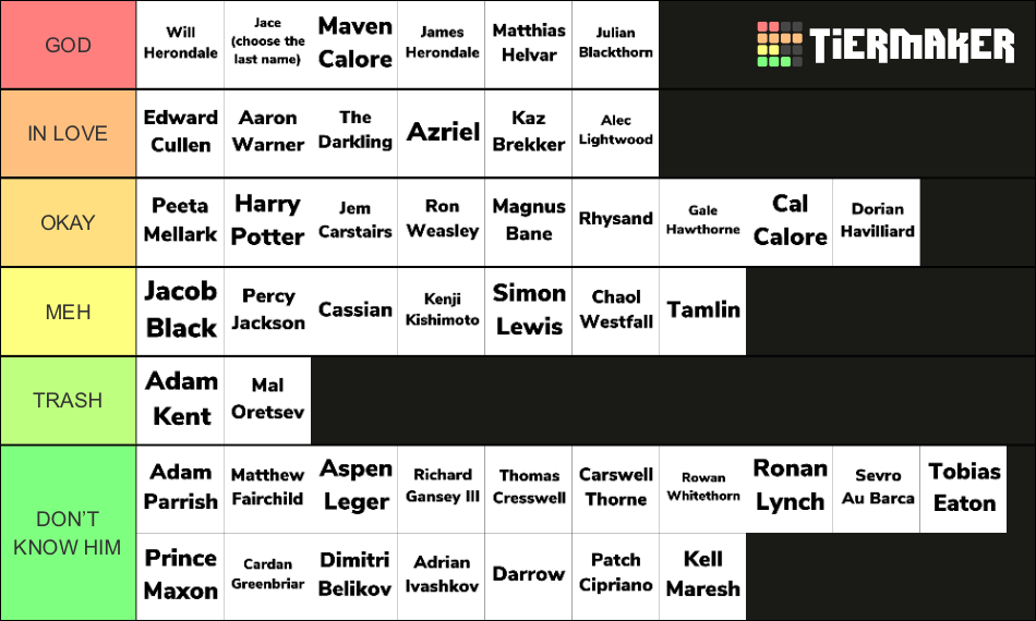 Book Boyfriends (popular YA books) Tier List (Community Rankings ...