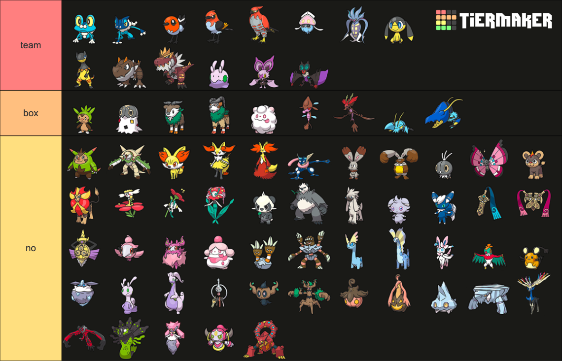 Pokémon Generation GEN SPRITES Tier List Community Rankings TierMaker