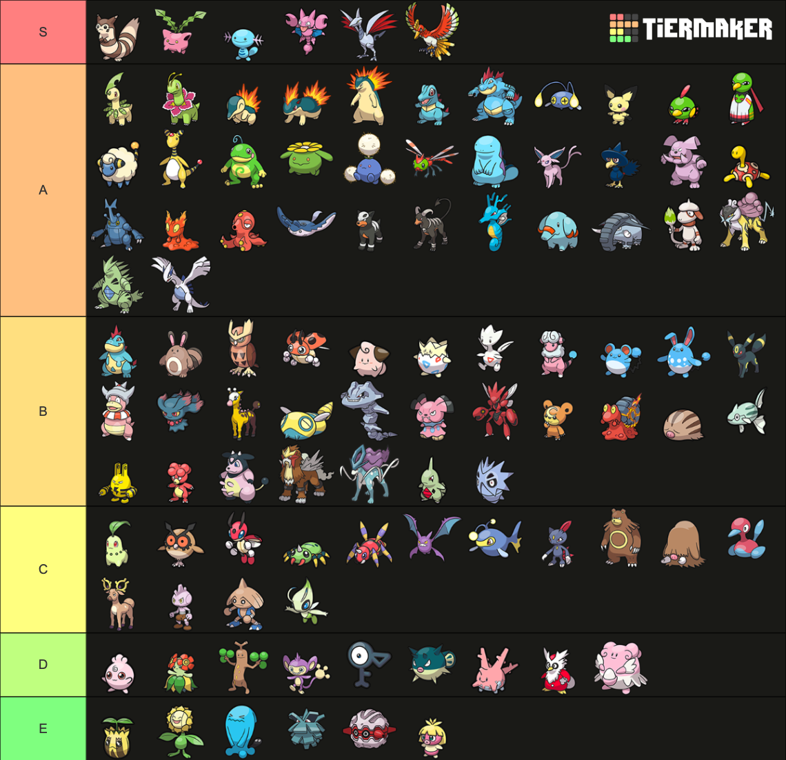 Pokémon Generation 2 (GEN 9 SPRITES!) Tier List (Community Rankings ...