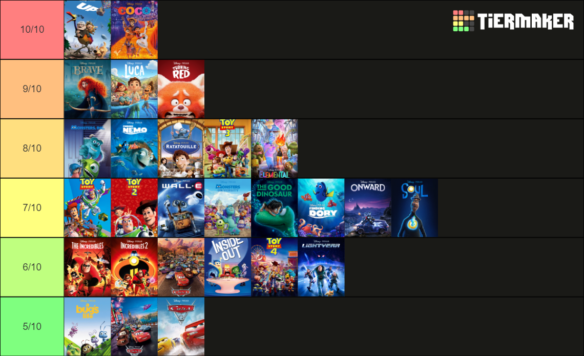 Pixar Animation Studios Tier List (community Rankings) - Tiermaker