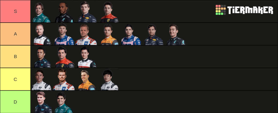 2023 F1 Grid Tier List (Community Rankings) - TierMaker