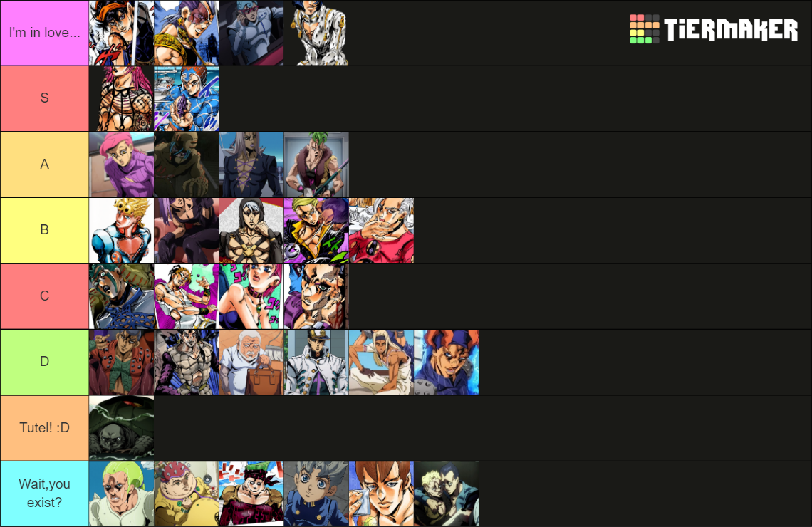 Jojo part 5 characters Tier List Rankings) TierMaker