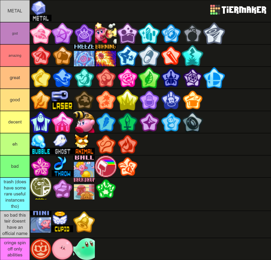 Copy Abilities (kirby, 2022) Tier List (community Rankings) - Tiermaker