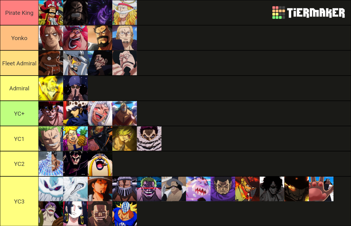one piece prime Tier List Rankings) TierMaker