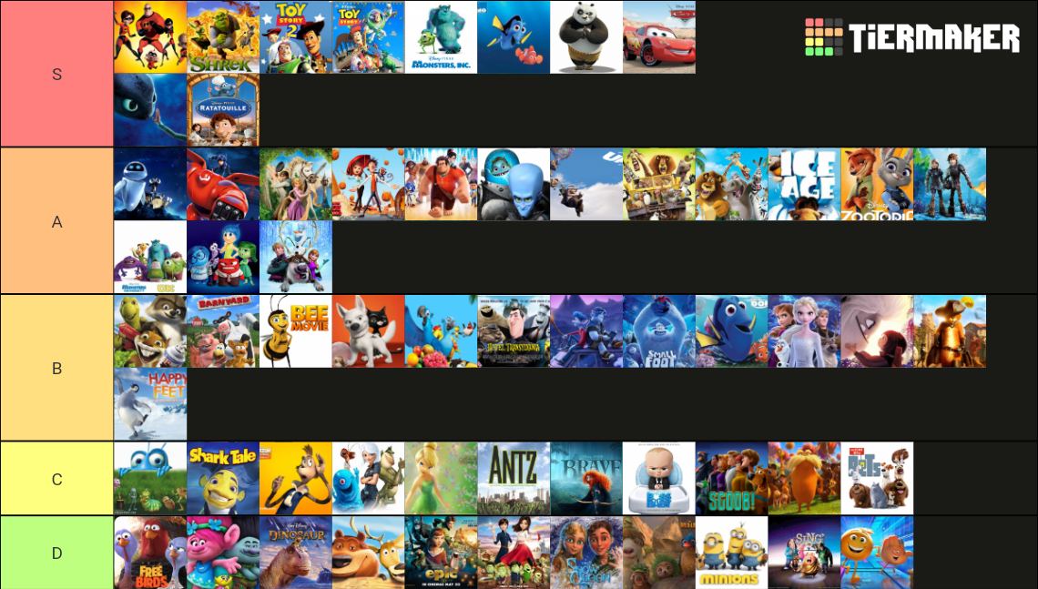 3D Animated Films Tier List (Community Rankings) - TierMaker