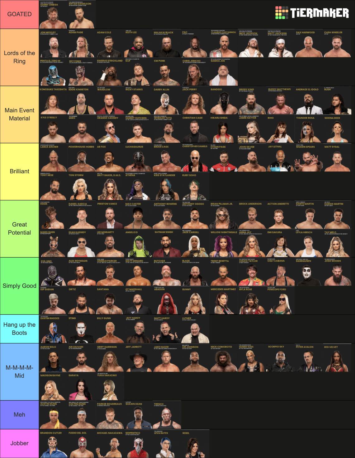 AEW Roster by InRing Ability Tier List Rankings) TierMaker