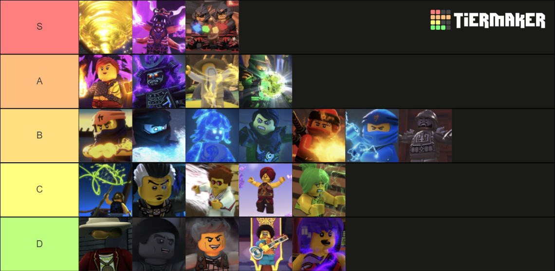 Ninjago Elemental Powers Tier List (Community Rankings) - TierMaker