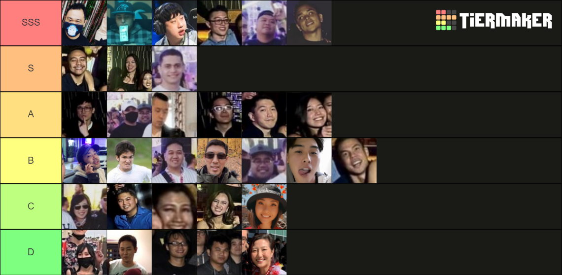 Boto Ranking Boto boi Tier List (Community Rankings) - TierMaker