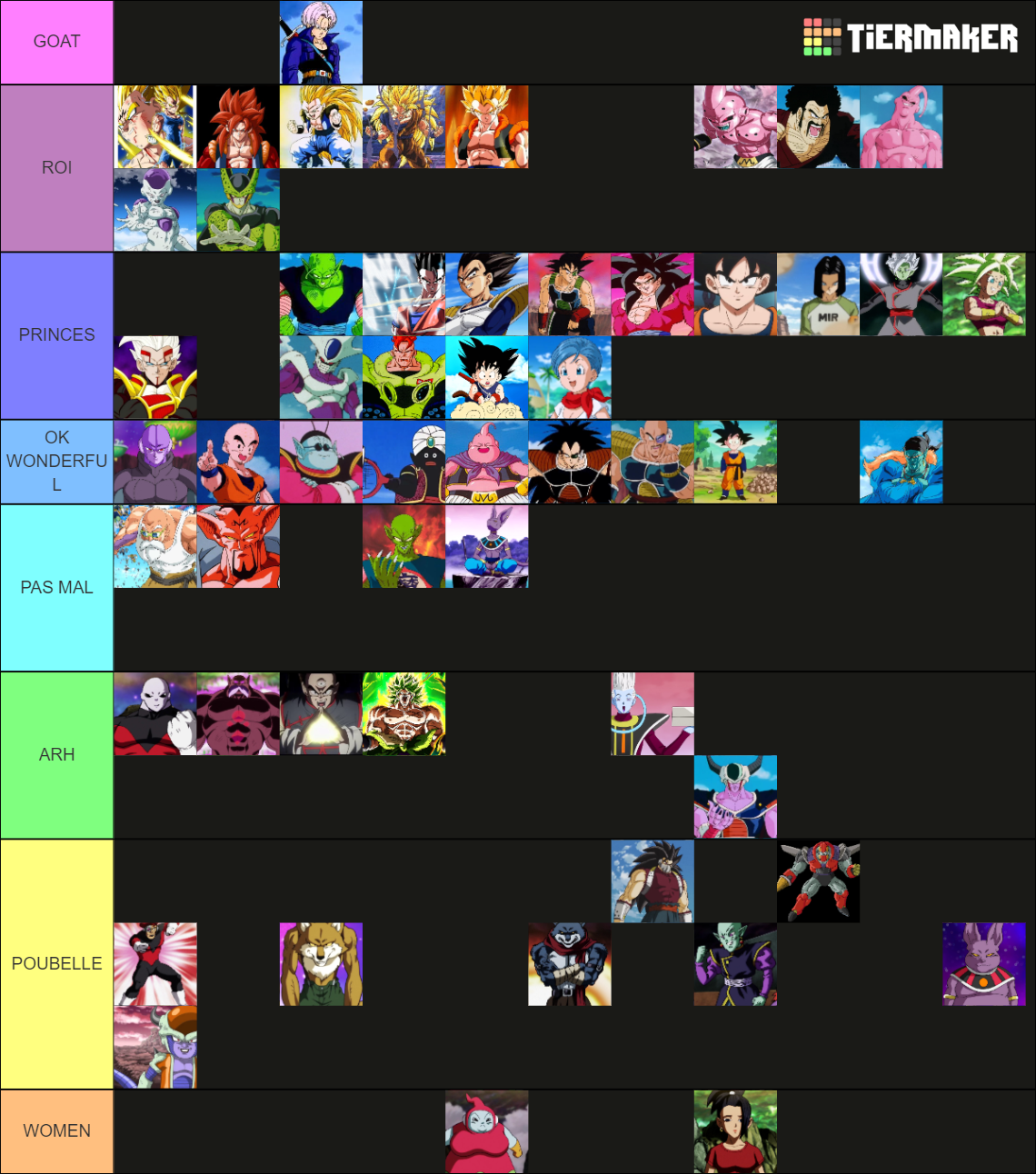 Dragon Ball Characters (100+) Tier List Rankings) TierMaker