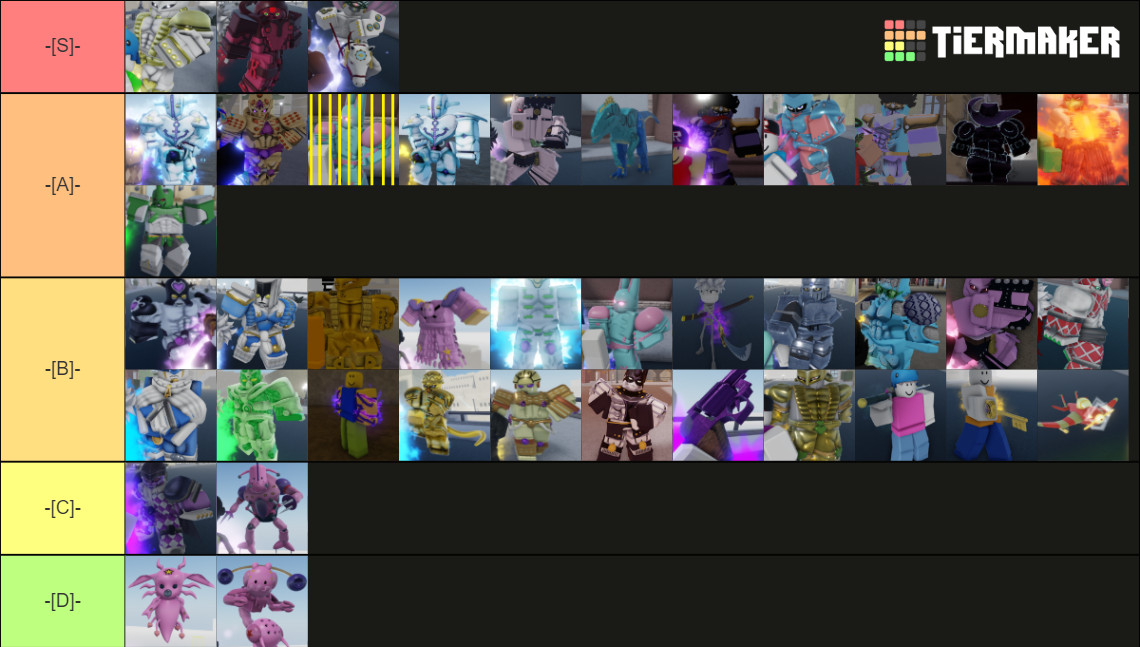 YBA Tierlist [Soft & Wet] Tier List (Community Rankings) - TierMaker