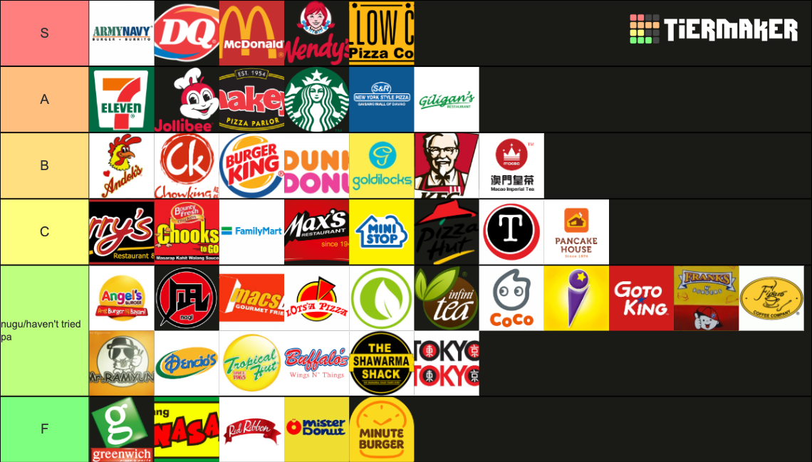 Ultimate Filipino Fast Food Tier List (Community Rankings) - TierMaker