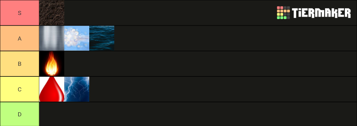 Avatar bending styles Tier List (Community Rankings) - TierMaker