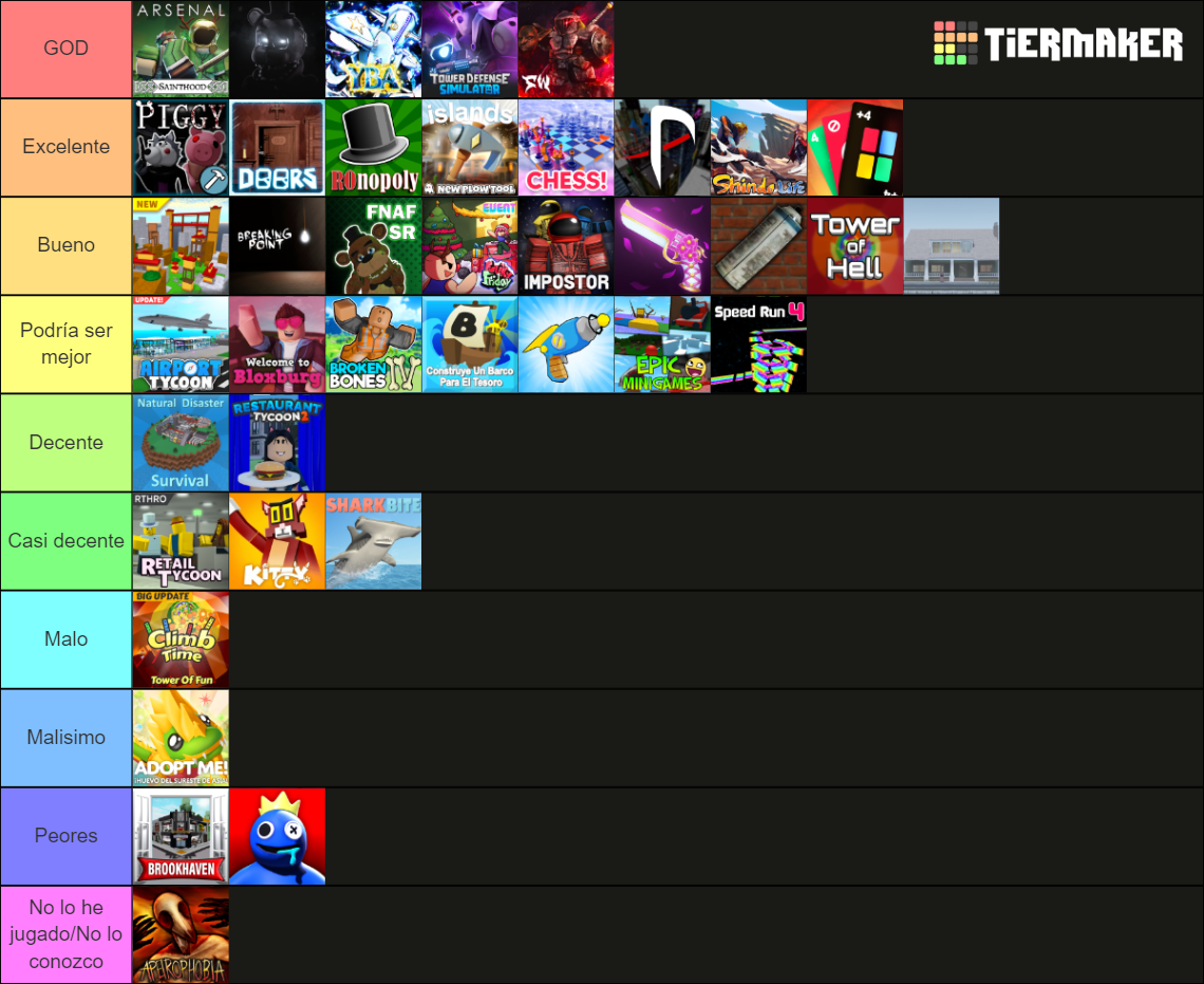 ROBLOX 2019-2023 ERA EN ESPAÑOL Tier List (Community Rankings) - TierMaker