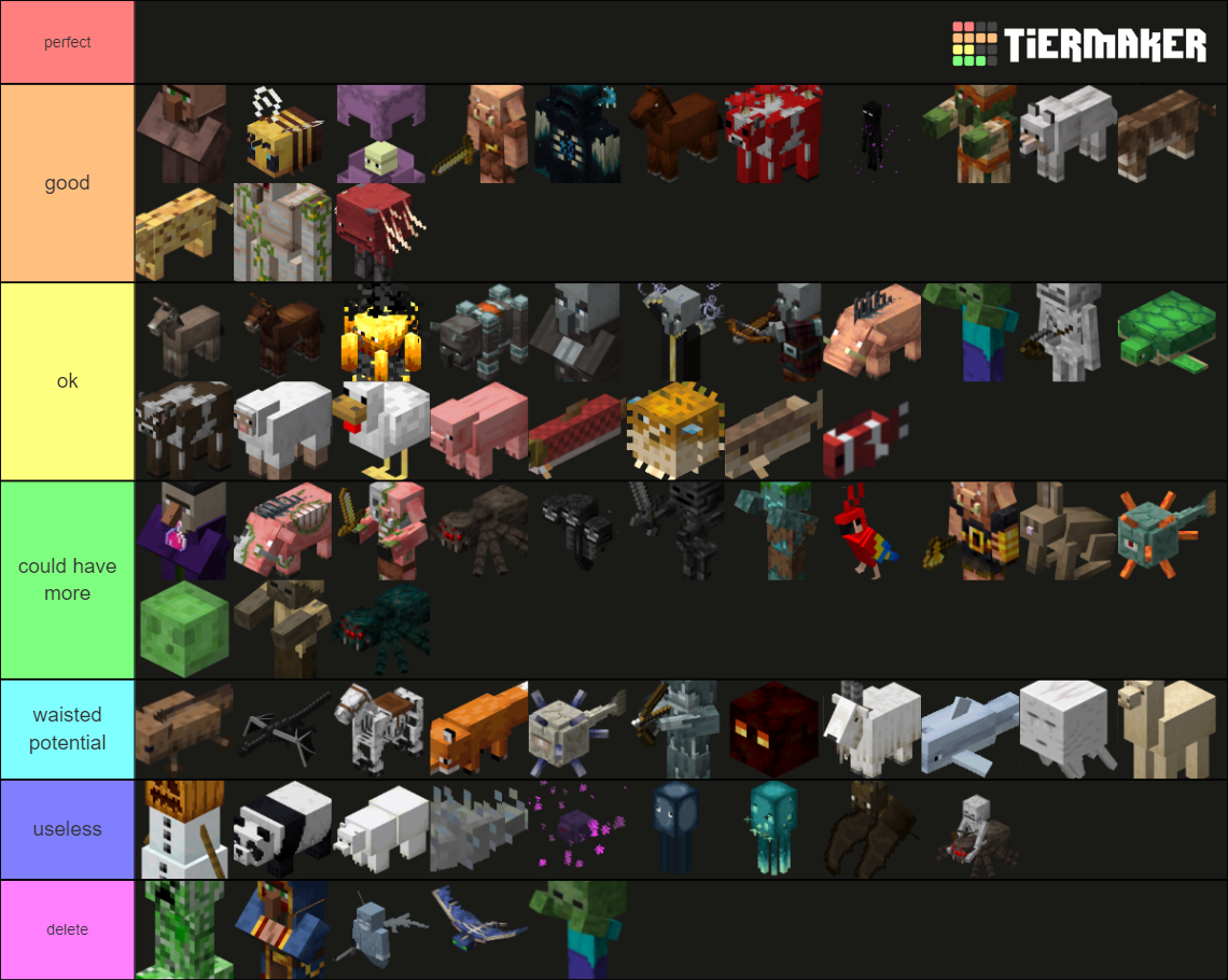 Every Official Minecraft Mob ! (1.17) Tier List (Community Rankings ...