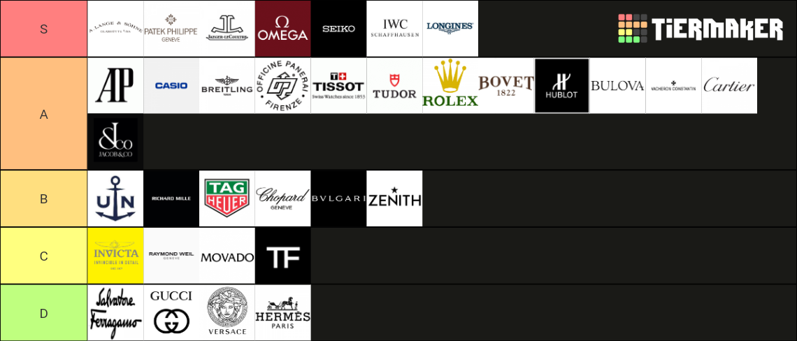 Watch Brands Tier List (community Rankings) - Tiermaker