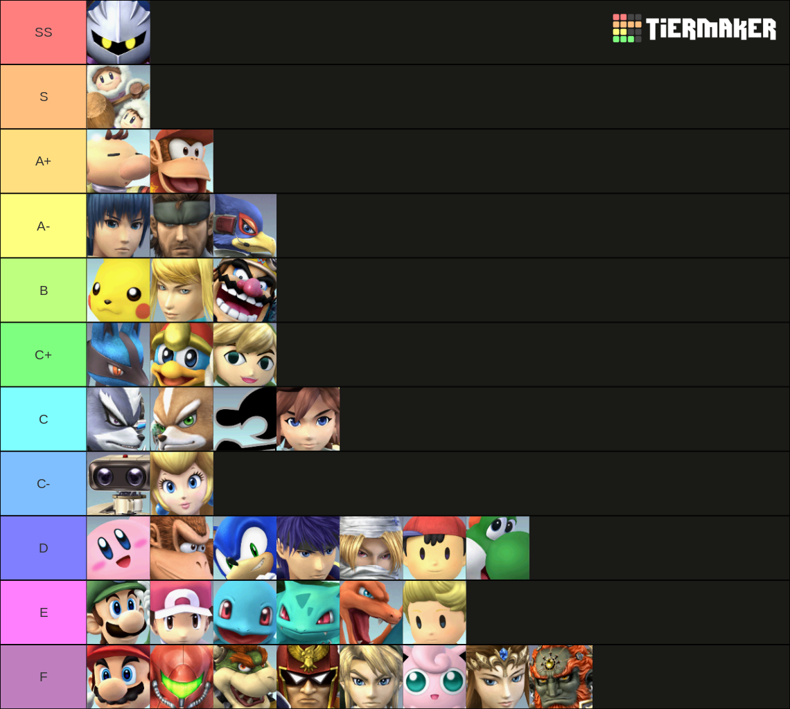 Smash Brawl Tier List Rankings) TierMaker