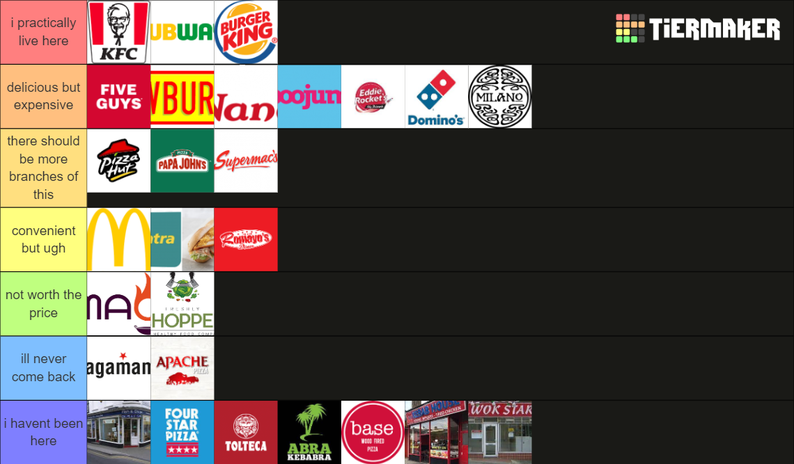 dublin-fast-food-chains-tier-list-community-rankings-tiermaker
