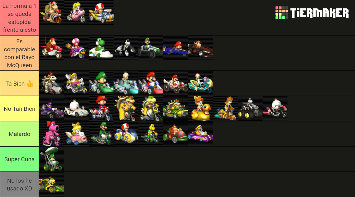 Mario Kart Wii Vehicles Tier List (Community Rankings) - TierMaker