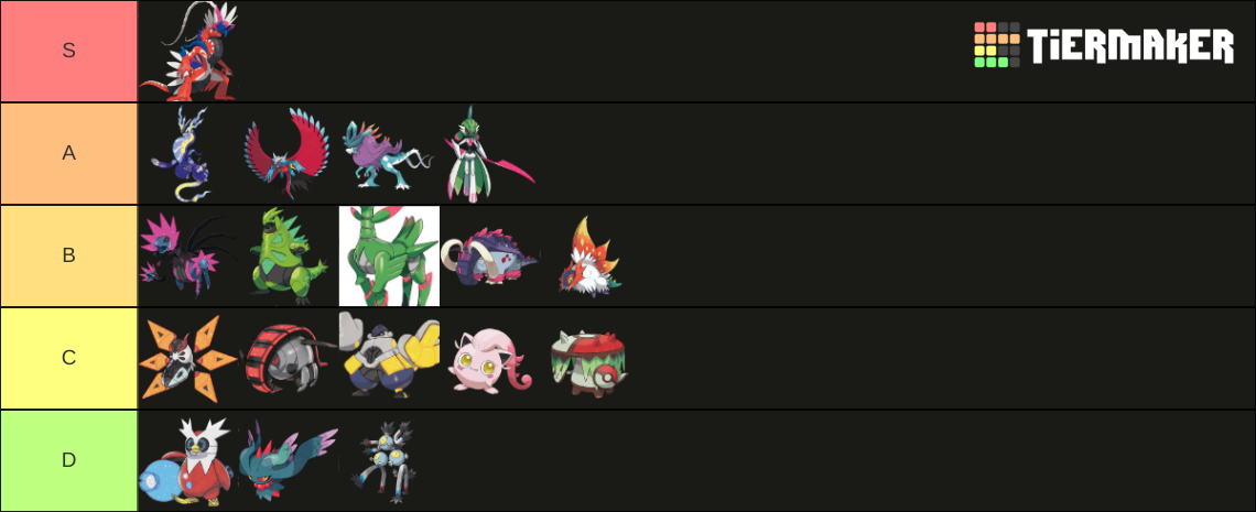 Paradox Pokemon Tier List (Community Rankings) - TierMaker