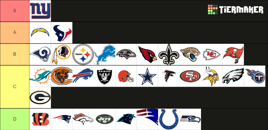 Football teams (NFL) Tier List (Community Rankings) - TierMaker