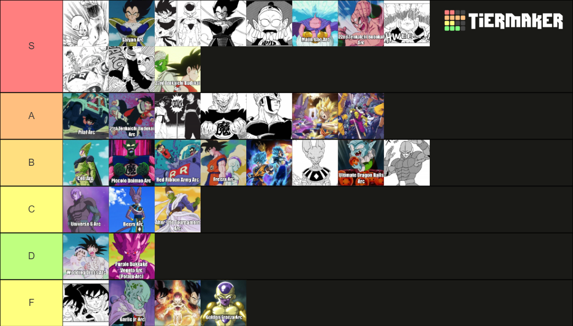 Every Dragon Ball Arc (DB/DBZ/DBGT/DBS) Tier List (Community Rankings ...